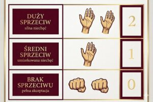 głosowanie przez sprzeciw
